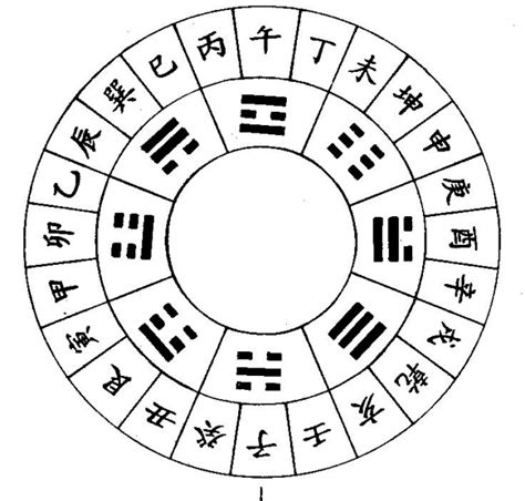 六十甲子五行|六十甲子(六十花甲子):起源歷史,科學原理,釋義,相關數。